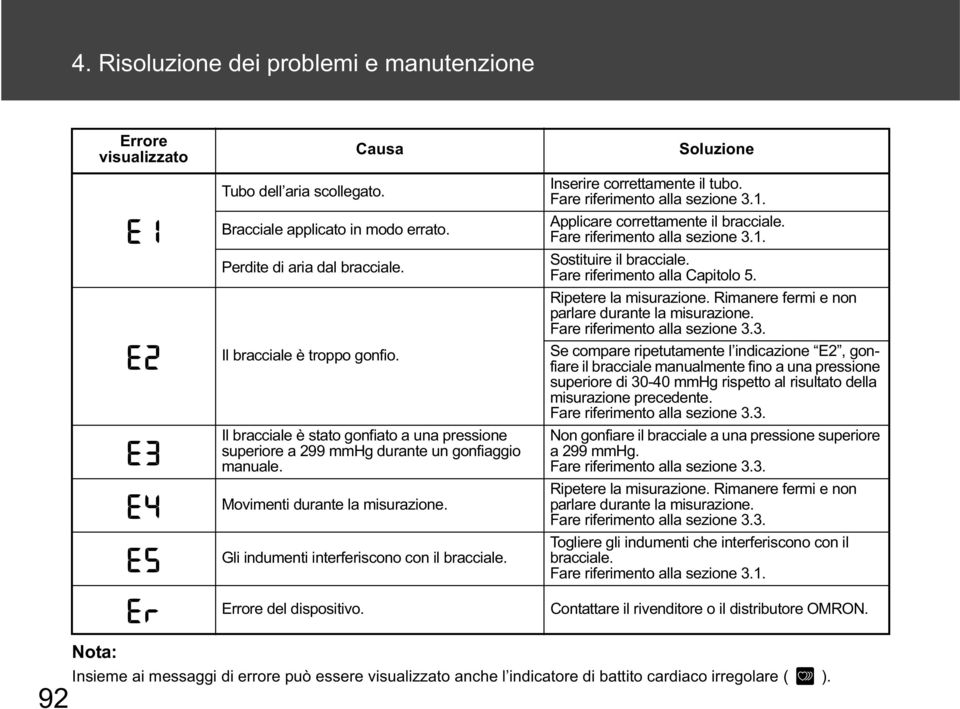 Errore del dispositivo. Causa Soluzione Inserire correttamente il tubo. Fare riferimento alla sezione 3.1. Applicare correttamente il bracciale. Fare riferimento alla sezione 3.1. Sostituire il bracciale.