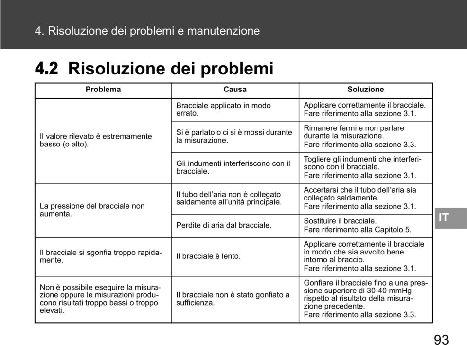 Fare riferimento alla sezione 3.3. Gli indumenti interferiscono con il bracciale. Togliere gli indumenti che interferiscono con il bracciale. Fare riferimento alla sezione 3.1.