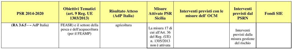 dell'acquacoltura (per il FEAMP) agricoltura La misura 17 di