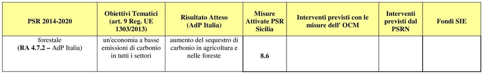 di carbonio in tutti i settori aumento del