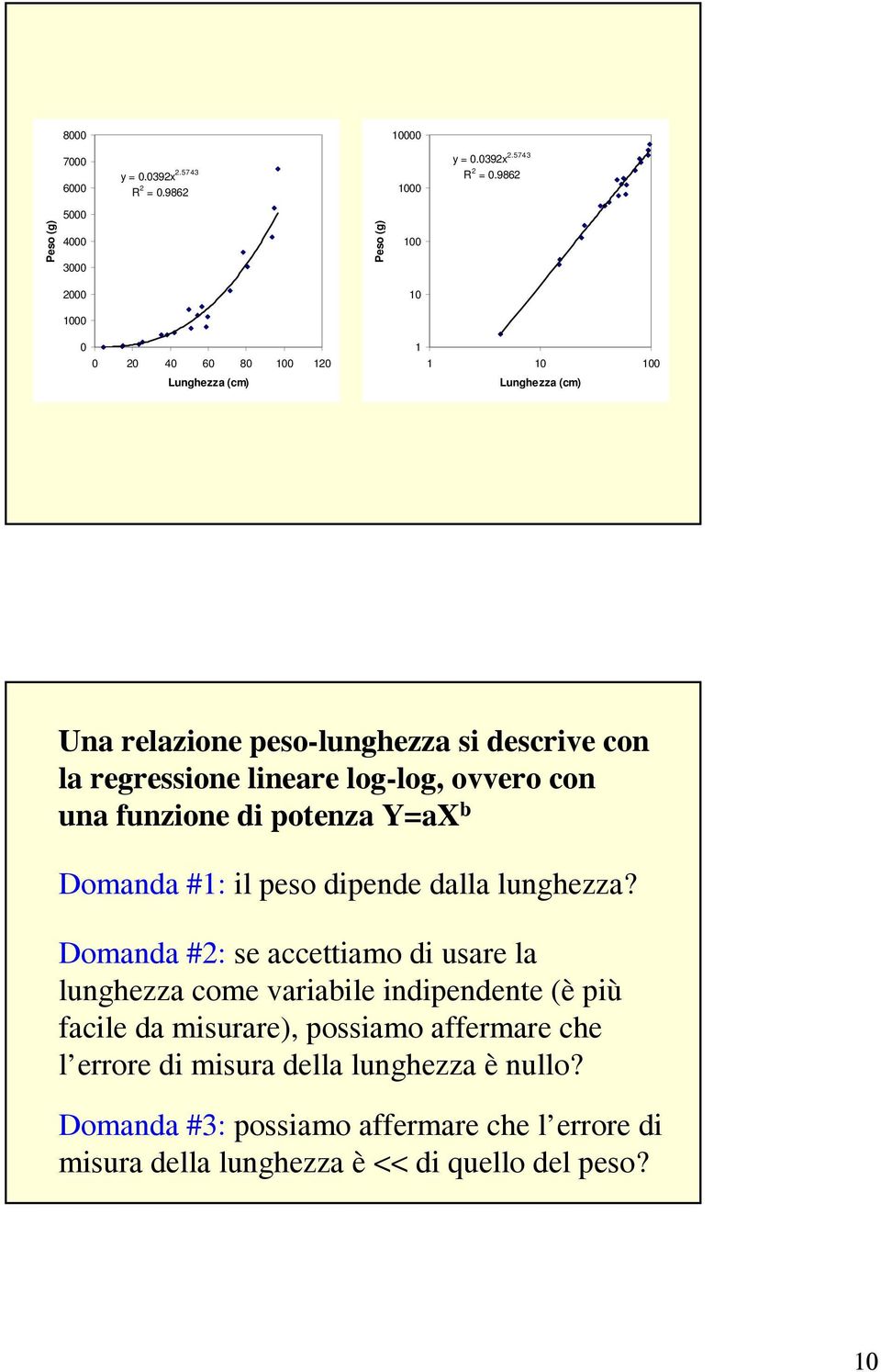 986 Peso (g) 5000 4000 000 000 000 0 0 0 40 60 80 00 0 Lughezza (cm) Peso (g) 00 0 0 00 Lughezza (cm) Ua relazioe peso-lughezza si descrive co