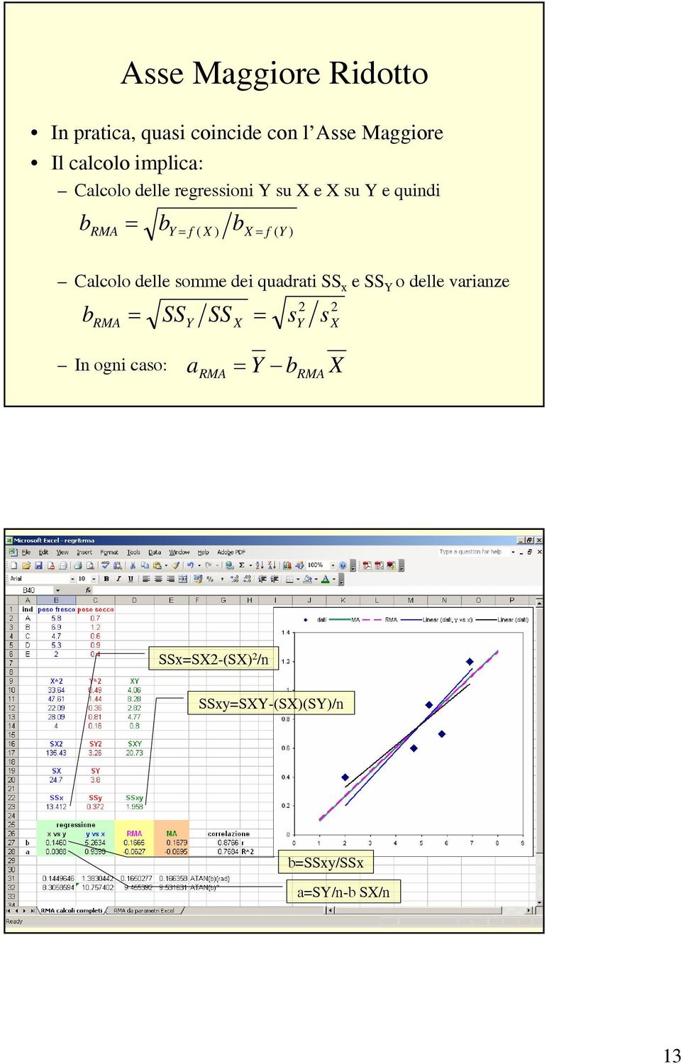 Calcolo delle somme dei quadrati SS x e SS Y o delle variaze b = SS SS = RMA Y X s Y