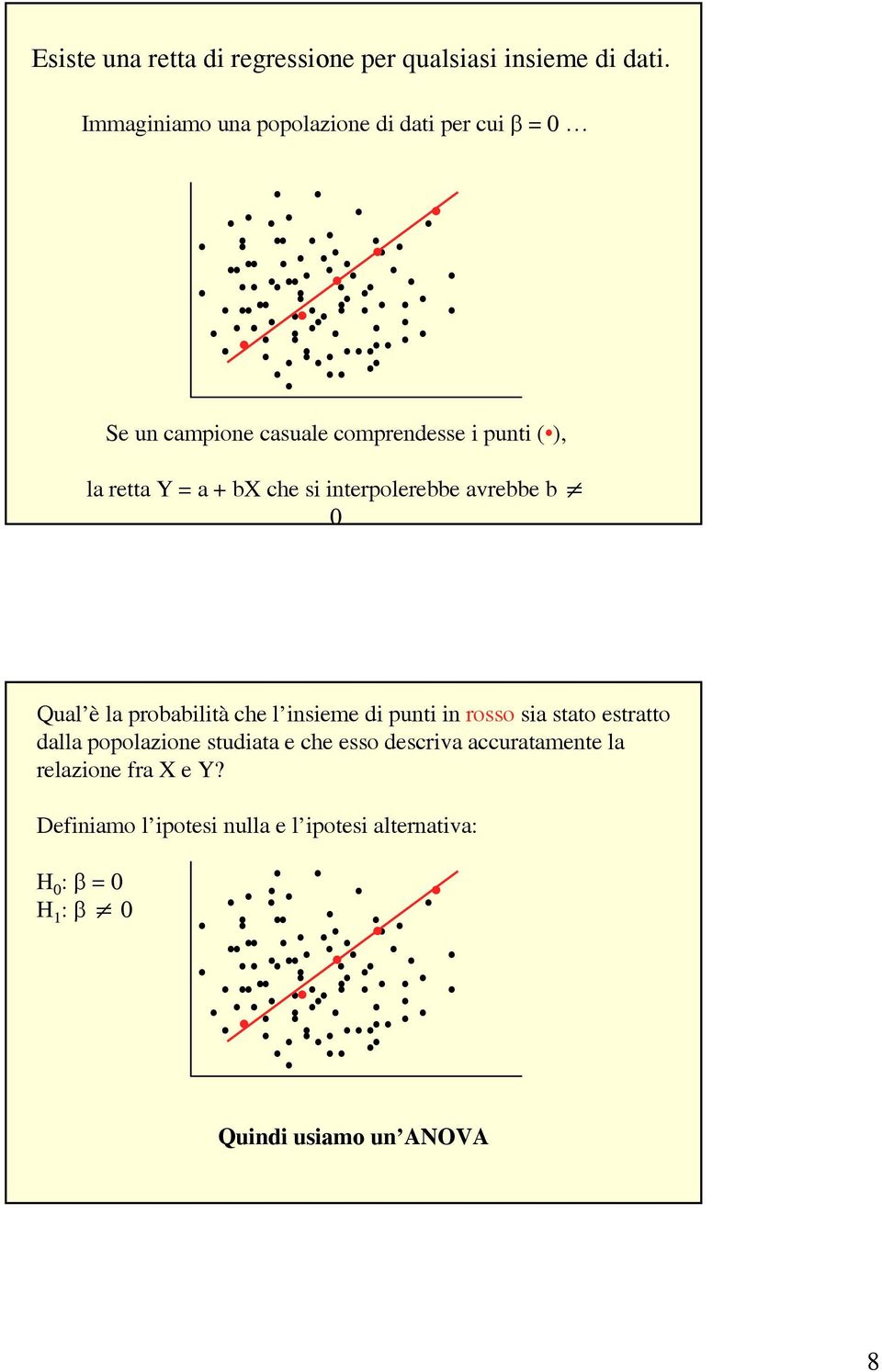 Immagiiamo ua popolazioe di dati per cui β = 0 Qual è la probabilità che l isieme di puti i rosso sia stato