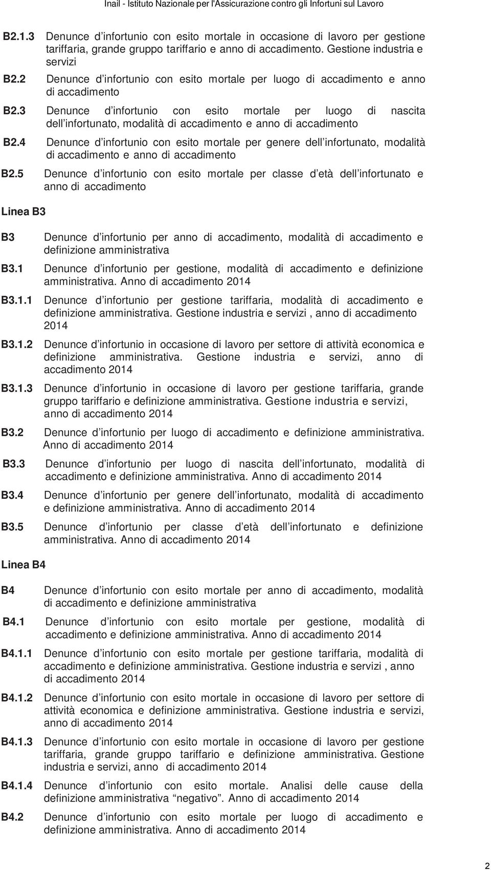 3 Denunce d infortunio con esito mortale per luogo di nascita dell infortunato, modalità di accadimento e anno di accadimento B2.