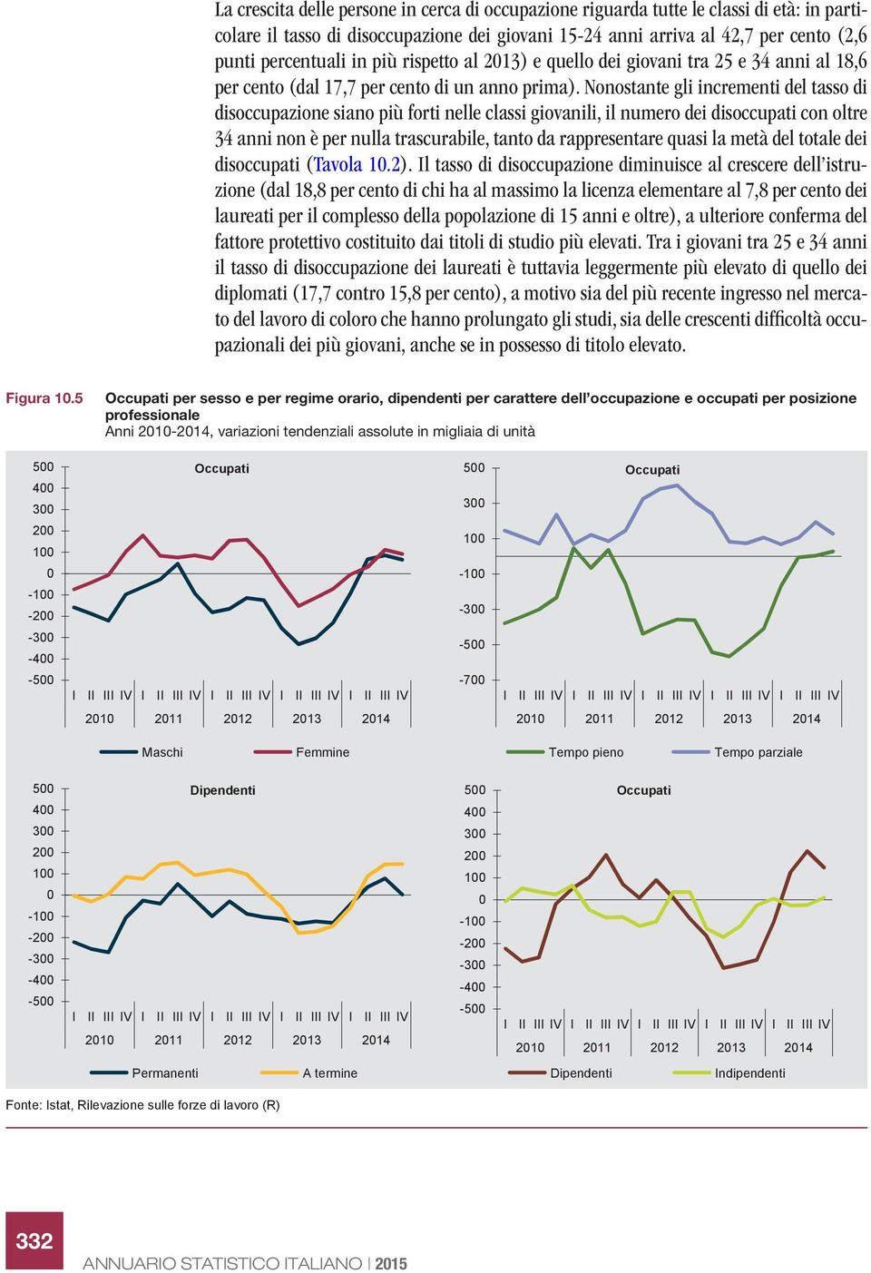 Nonostante gli incrementi del tasso di disoccupazione siano più forti nelle classi giovanili, il numero dei disoccupati con oltre 34 anni non è per nulla trascurabile, tanto da rappresentare quasi la