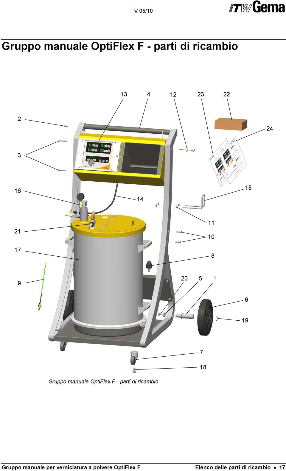 manuale OptiFlex F - parti di ricambio Gruppo manuale per