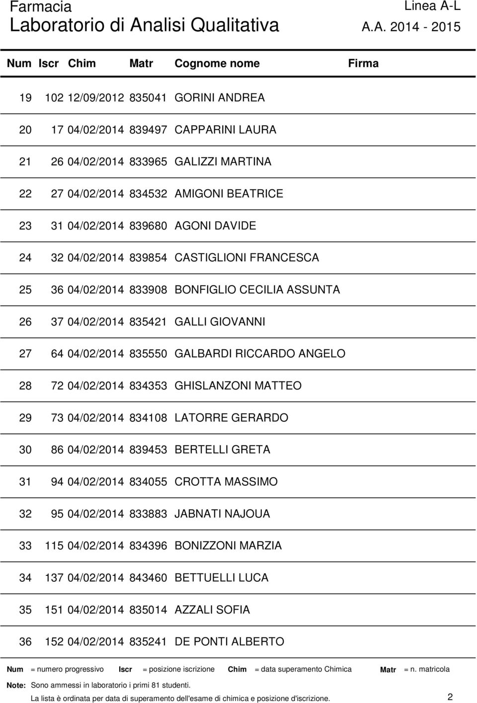 833965 GALIZZI MARTINA 834532 AMIGONI BEATRICE 839680 AGONI DAVIDE 839854 CASTIGLIONI FRANCESCA 833908 BONFIGLIO CECILIA ASSUNTA 835421 GALLI GIOVANNI 835550 GALBARDI RICCARDO ANGELO 834353