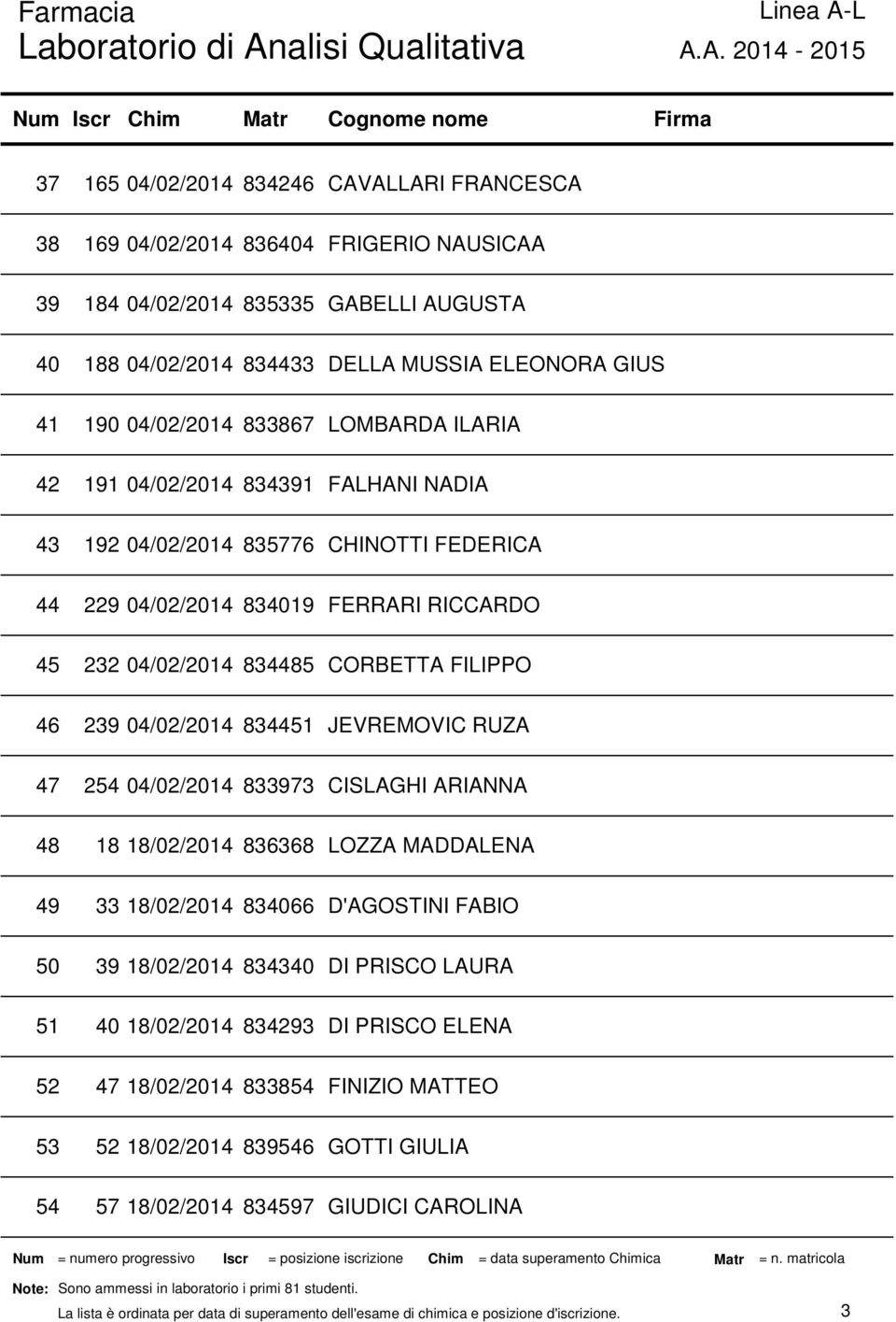 FRIGERIO NAUSICAA 835335 GABELLI AUGUSTA 834433 DELLA MUSSIA ELEONORA GIUS 833867 LOMBARDA ILARIA 834391 FALHANI NADIA 835776 CHINOTTI FEDERICA 834019 FERRARI RICCARDO 834485 CORBETTA FILIPPO