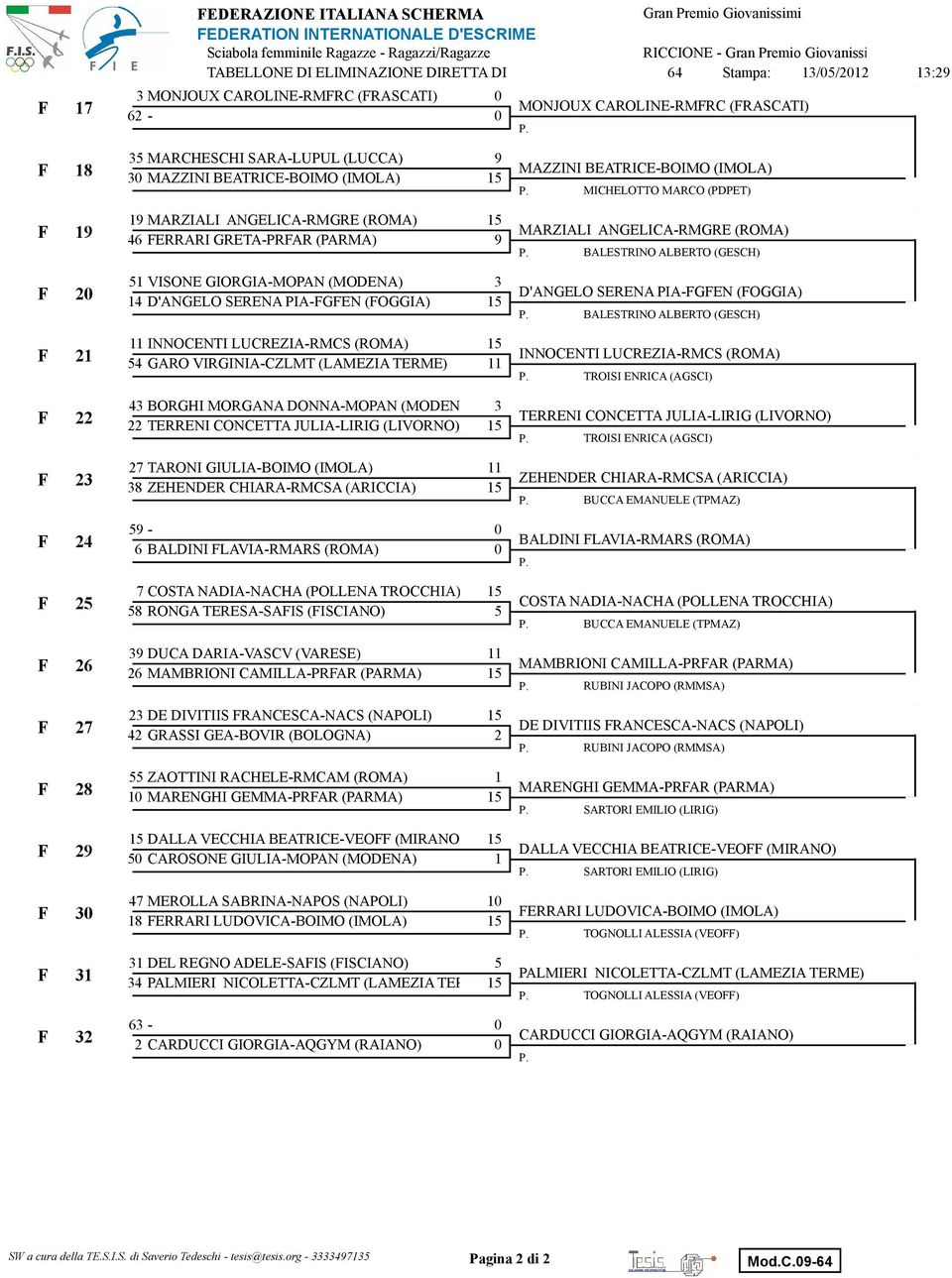FERRARI GRETA-PRFAR (PARMA) 9 MARZIALI ANGELICA-RMGRE (ROMA) BALESTRINO ALBERTO (GESCH) F 2 1 VISONE GIORGIA-MOPAN (MODENA) 14 D'ANGELO SERENA PIA-FGFEN (FOGGIA) D'ANGELO SERENA PIA-FGFEN (FOGGIA)