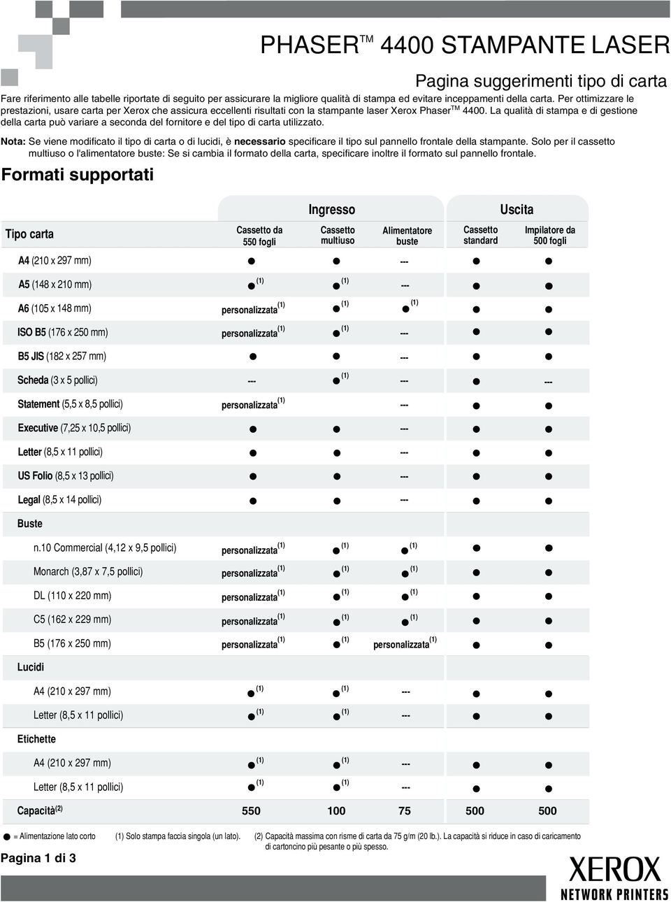 La qualità di stampa e di gestione della carta può variare a seconda del fornitore e del tipo di carta utilizzato.