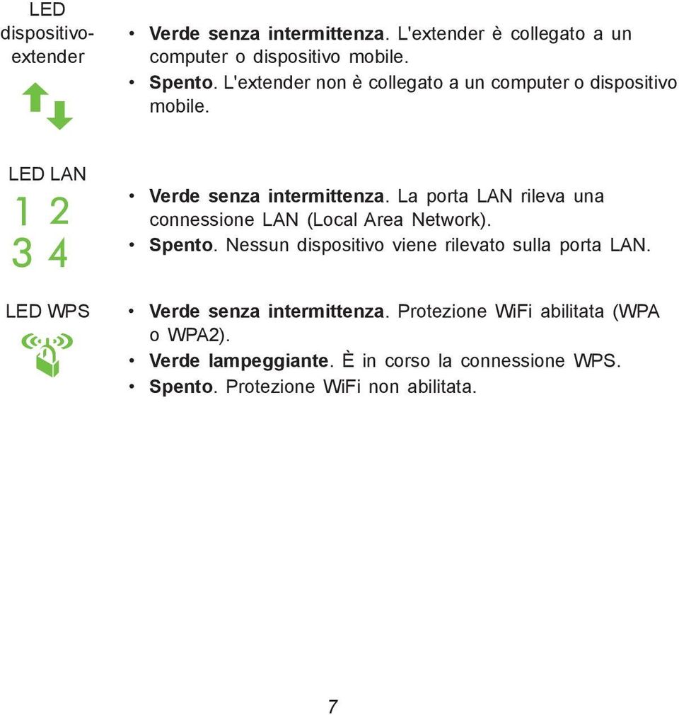 La porta LAN rileva una connessione LAN (Local Area Network). Spento. Nessun dispositivo viene rilevato sulla porta LAN.