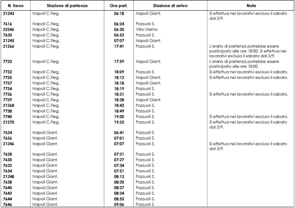 L'orario di partenza potrebbe essere 7732 Napoli C.Fleg. 18:09 Pozzuoli S. Si effettua nei lavorativi escluso il sabato. 7735 Napoli C.Fleg. 18:12 Napoli Giant.