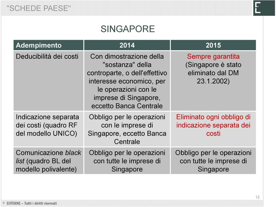 operazioni con le imprese di Singapore, eccetto Banca Centrale con le imprese di Singapore, eccetto Banca Centrale con tutte le imprese di Singapore