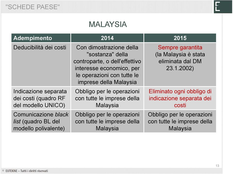 economico, per le operazioni con tutte le imprese della Malaysia con tutte le imprese della Malaysia con tutte le imprese della Malaysia