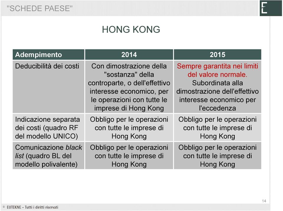 con tutte le imprese di Hong Kong con tutte le imprese di Hong Kong con tutte le imprese di Hong Kong Sempre garantita nei limiti del valore normale.