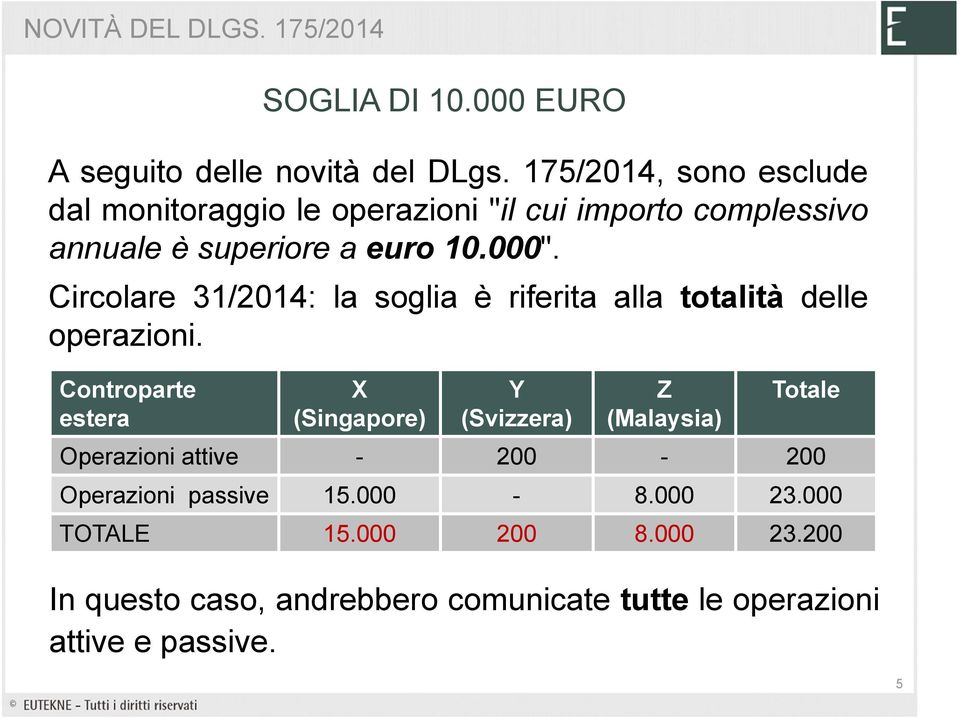 Circolare 31/2014: la soglia è riferita alla totalità delle operazioni.