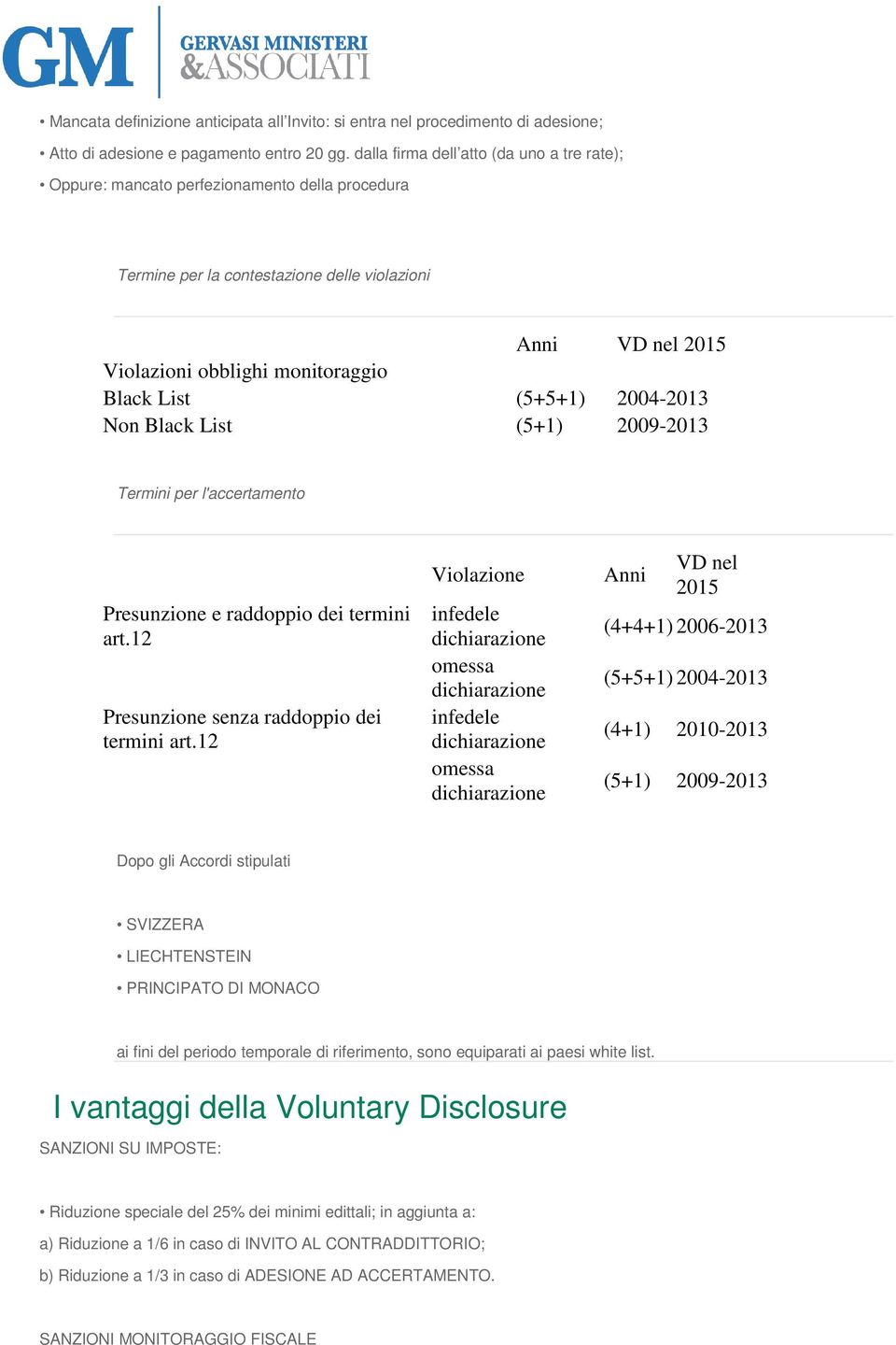 (5+5+1) 2004-2013 Non Black List (5+1) 2009-2013 Termini per l'accertamento Presunzione e raddoppio dei termini art.12 Presunzione senza raddoppio dei termini art.