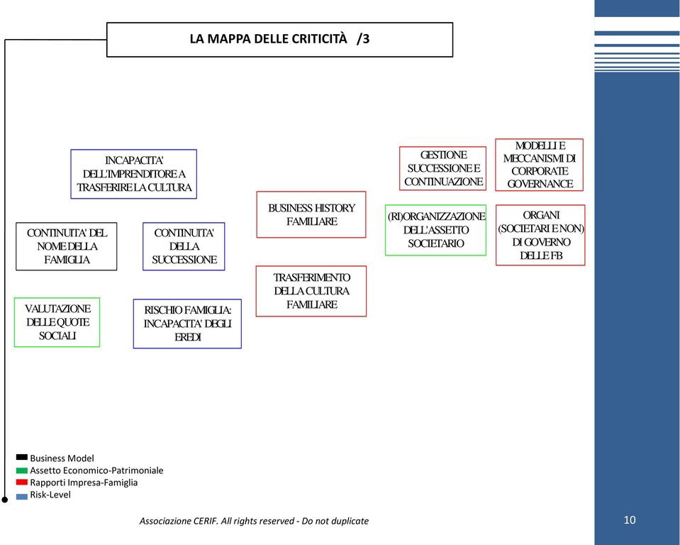 SUCCESSIONE RISCHIO FAMIGLIA: INCAPACITA' DEGLI EREDI BUSINESS HISTORY TRASFERIMENTO DELLA CULTURA (RI)ORGANIZZAZIONE DELL'ASSETTO