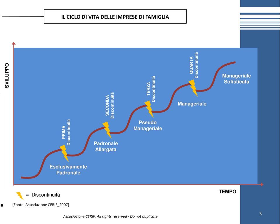 Sofisticata PRIMA Discontinuità Padronale Allargata Pseudo Manageriale