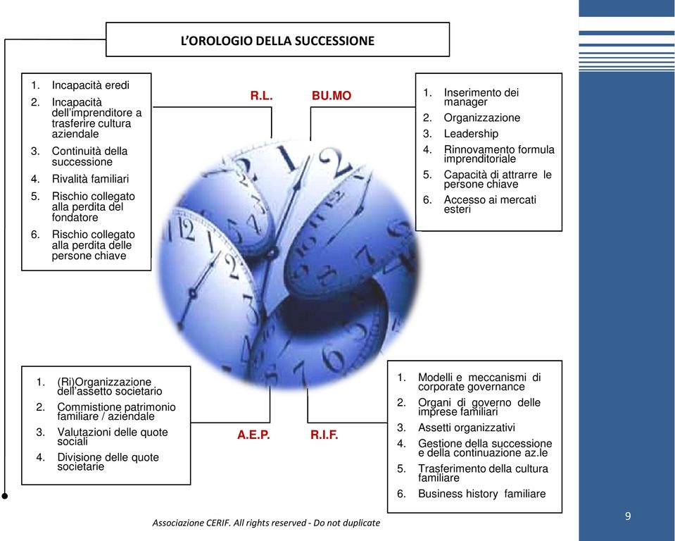 Rinnovamento formula imprenditoriale 5. Capacità di attrarre le persone chiave 6. Accesso ai mercati esteri 1. (Ri)Organizzazione dell assetto societario 2.