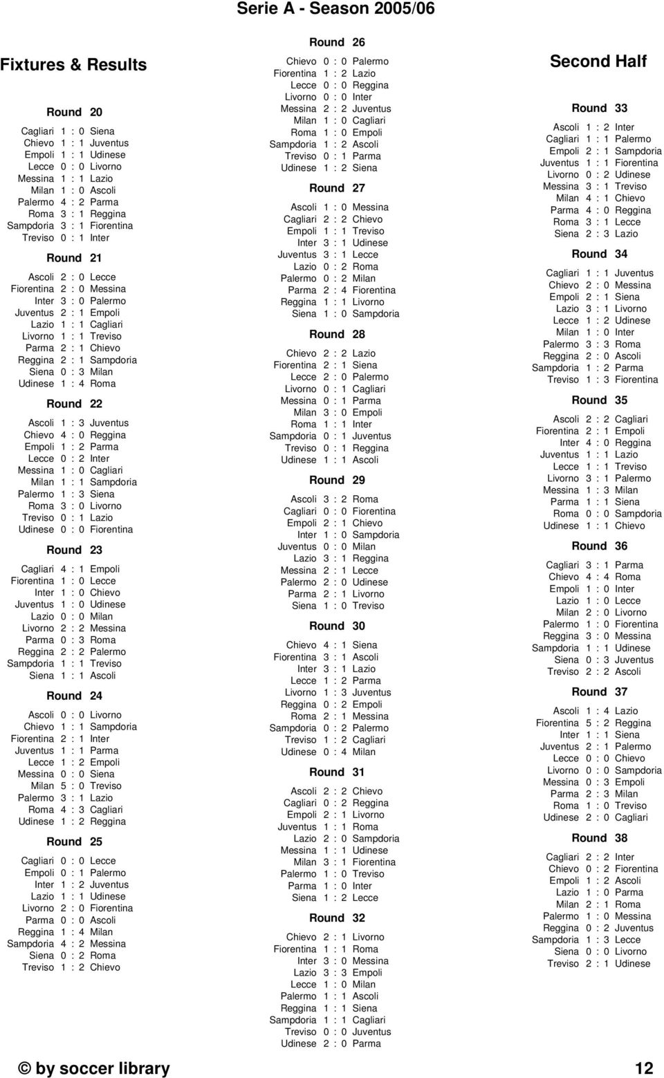 Juventus Chievo 4 : Reggina Empoli : Parma Lecce : Inter Messina : Cagliari Milan : Sampdoria Palermo : 3 Siena Roma 3 : Livorno Treviso : Lazio Udinese : Fiorentina Round 3 Cagliari 4 : Empoli