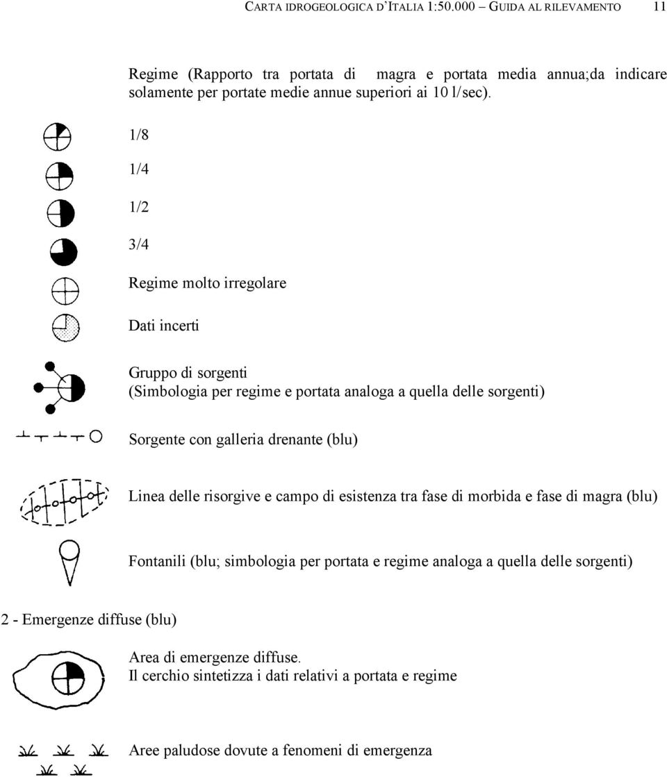 1/8 1/4 1/2 3/4 Regime molto irregolare Dati incerti Gruppo di sorgenti (Simbologia per regime e portata analoga a quella delle sorgenti) Sorgente con galleria drenante