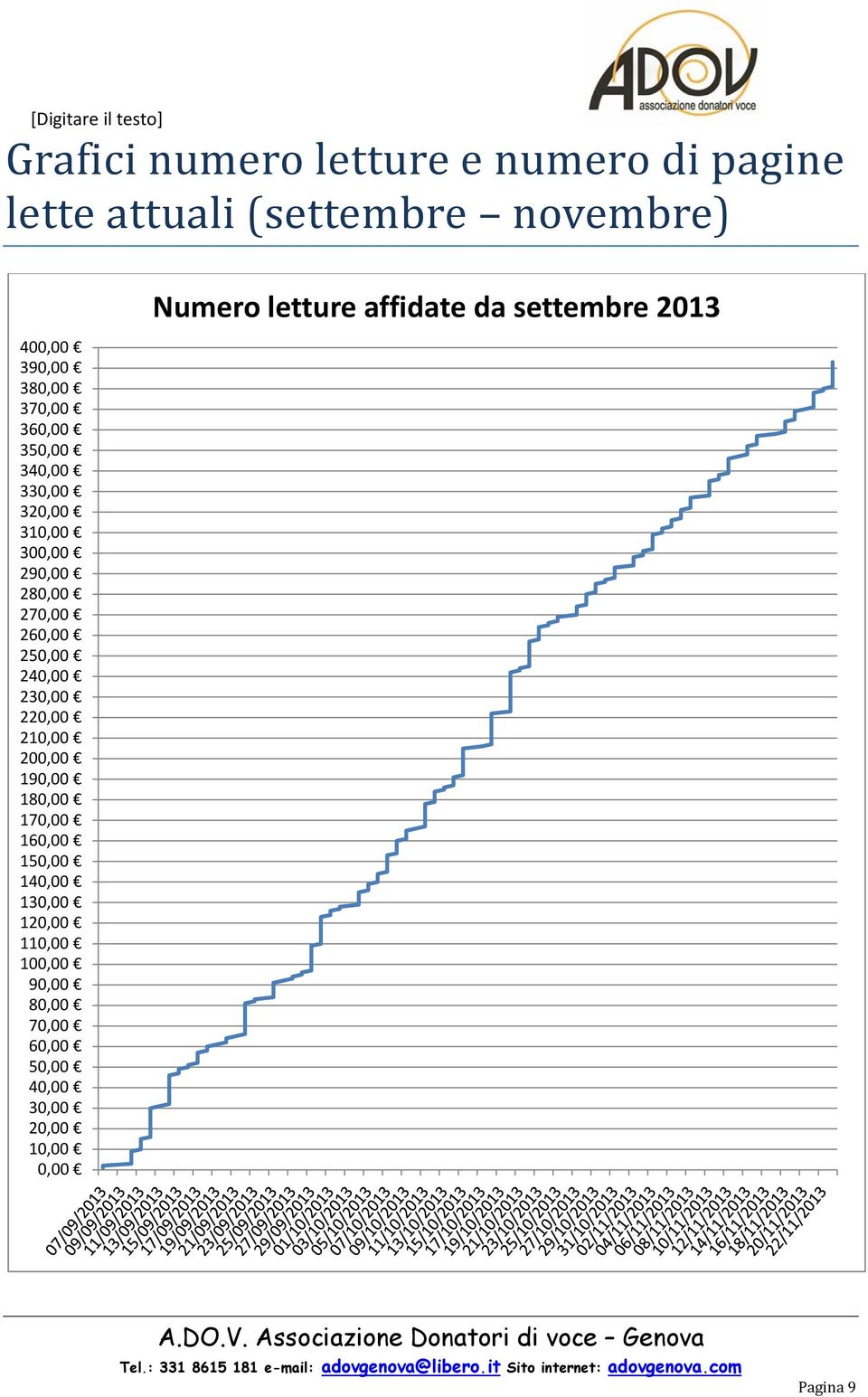 230,00 220,00 210,00 200,00 190,00 180,00 170,00 160,00 150,00 140,00 130,00 120,00 110,00 100,00