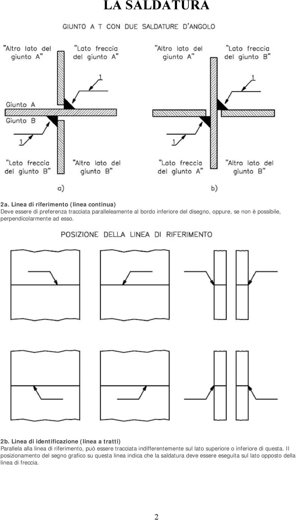 Linea di identificazione (linea a tratti) Parallela alla linea di riferimento, può essere tracciata indifferentemente sul