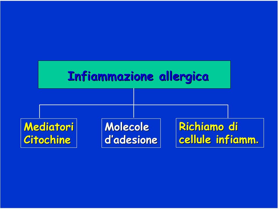 Citochine Molecole d