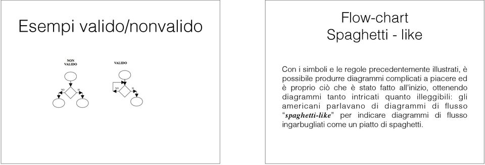 all inizio, ottenendo diagrammi tanto intricati quanto illeggibili: gli americani parlavano di