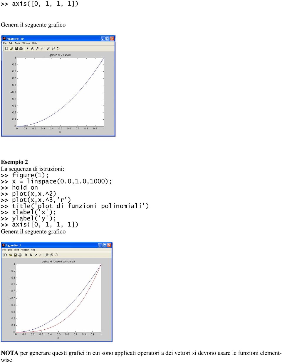 ^3, r ) >> title('plot di funzioni polinomiali') >> xlabel('x'); >> ylabel('y'); >> axis([0,,, ])