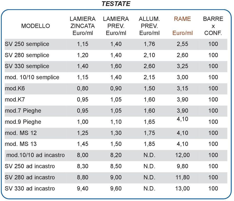 10/10 semplice 1,15 1,40 2,15 3,00 100 mod.k6 0,80 0,90 1,50 3,15 100 mod.k7 0,95 1,05 1,60 3,90 100 mod.7 Pieghe 0,95 1,05 1,60 3,90 100 mod.