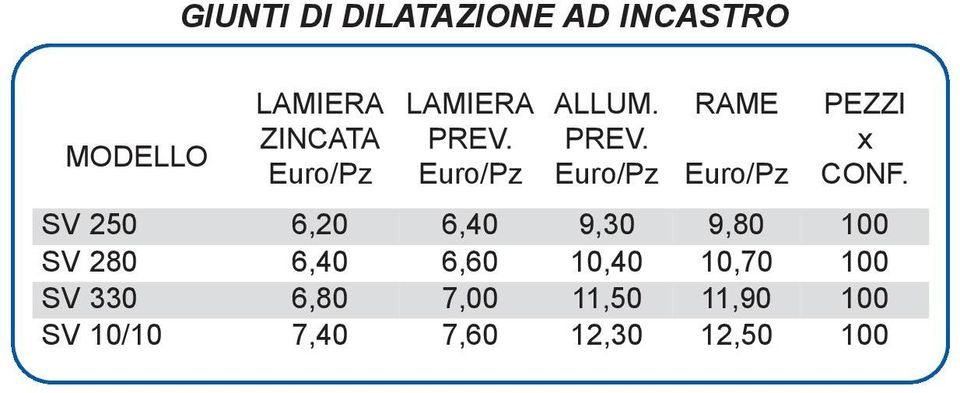 PEZZI x SV 250 6,20 6,40 9,30 9,80 100 SV 280