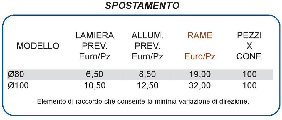 10,50 12,50 32,00 100 Elemento di