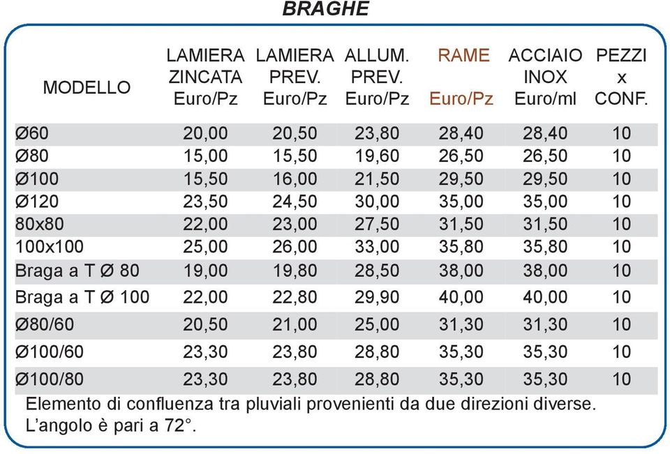 23,50 24,50 30,00 35,00 35,00 10 80x80 22,00 23,00 27,50 31,50 31,50 10 100x100 25,00 26,00 33,00 35,80 35,80 10 Braga a T Ø 80 19,00 19,80 28,50