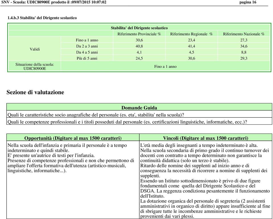 a 1 anno Sezione di valutazione Domande Guida Quali le caratteristiche socio anagrafiche del personale (es. eta', stabilita' nella scuola)?