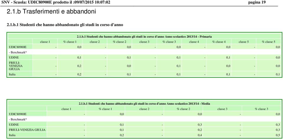 andoni 2.1.b.