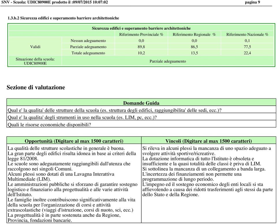 adeguamento 10,2 13,5 22,4 Parziale adeguamento Sezione di valutazione Domande Guida Qual e' la qualita' delle strutture della scuola (es. struttura degli edifici, raggiungibilita' delle sedi, ecc.)?