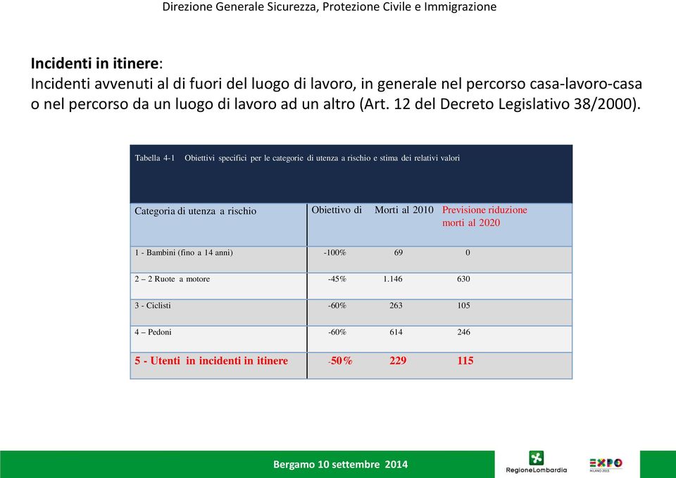 Tabella 4-1 Obiettivi specifici per le categorie di utenza a rischio e stima dei relativi valori Tabella 4-1 Obiettivi specifici per le categorie di utenza a rischio e stima dei relativi valori