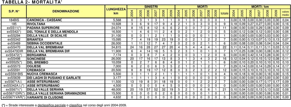 2 0 0 5 0,00 0,12 0,06 0,12 0,00 0,00 0,06 exss294 DELLA VALLE DI SCALVE 31,100 0 0 1 2 1 1 0 0 0 0 1 0 1 0,00 0,00 0,00 0,00 0,03 0,00 0,01 exss342 BRIANTEA 15,095 7 4 19 19 23 19 0 0 2 1 2 2 7 0,00