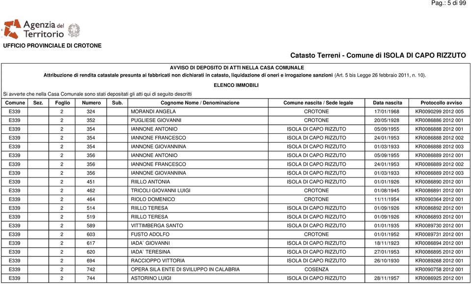 356 IANNONE ANTONIO ISOLA DI CAPO RIZZUTO 05/09/1955 KR0086889 2012 001 E339 2 356 IANNONE FRANCESCO ISOLA DI CAPO RIZZUTO 24/01/1953 KR0086889 2012 002 E339 2 356 IANNONE GIOVANNINA ISOLA DI CAPO