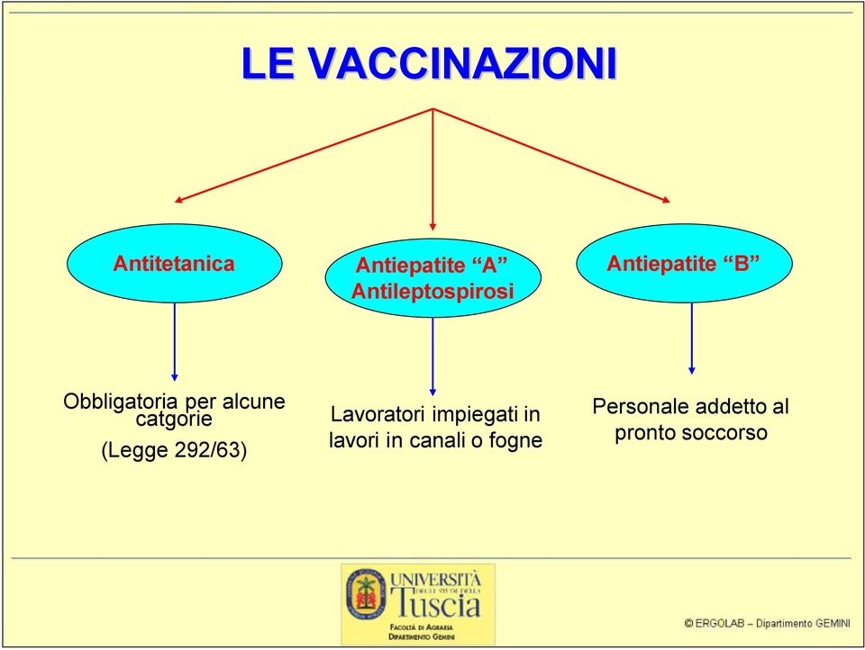 alcune catgorie (Legge 292/63) Lavoratori impiegati