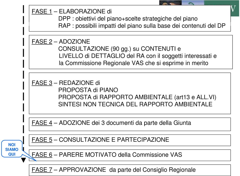 ) su CONTENUTI e LIVELLO di DETTAGLIO del RA con il soggetti interessati e la Commissione Regionale VAS che si esprime in merito FASE 3 REDAZIONE di PROPOSTA di