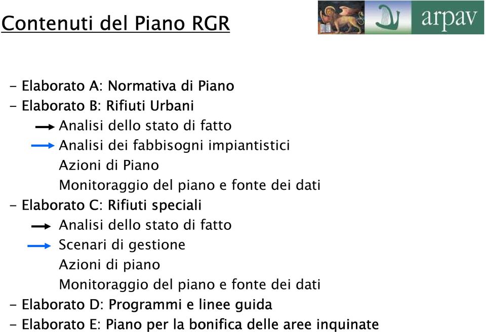 C: Rifiuti speciali Analisi dello stato di fatto Scenari di gestione Azioni di piano Monitoraggio del piano e