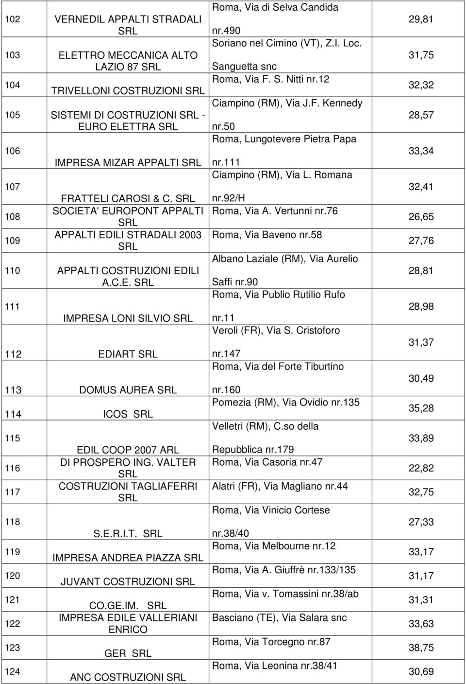 VALTER COSTRUZIONI TAGLIAFERRI S.E.R.I.T. IMPRESA ANDREA PIAZZA JUVANT COSTRUZIONI CO.GE.IM. IMPRESA EDILE VALLERIANI ENRICO GER ANC COSTRUZIONI Roma, Via di Selva Candida nr.
