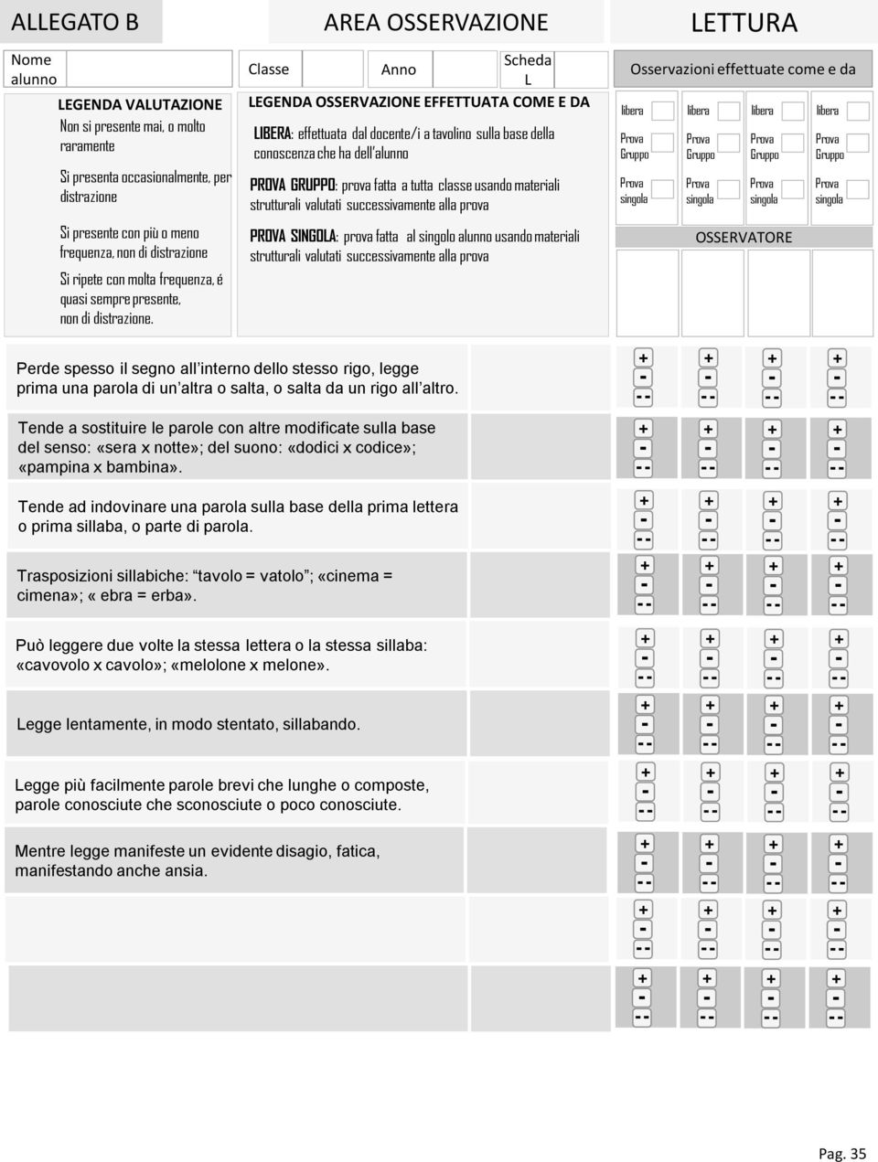 classe usando materiali strutturali valutati PROVA SINGOLA: prova fatta al singolo usando materiali strutturali valutati LETTURA OSSERVATORE Perde spesso il segno all interno dello stesso rigo, legge