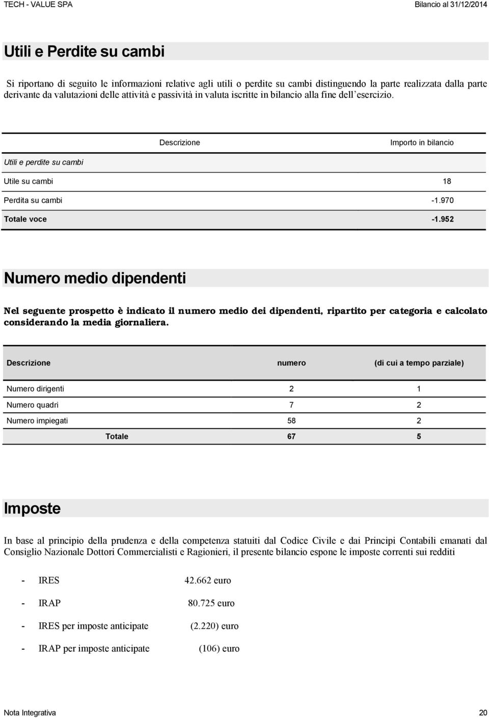 952 Numero medio dipendenti Nel seguente prospetto è indicato il numero medio dei dipendenti, ripartito per categoria e calcolato considerando la media giornaliera.