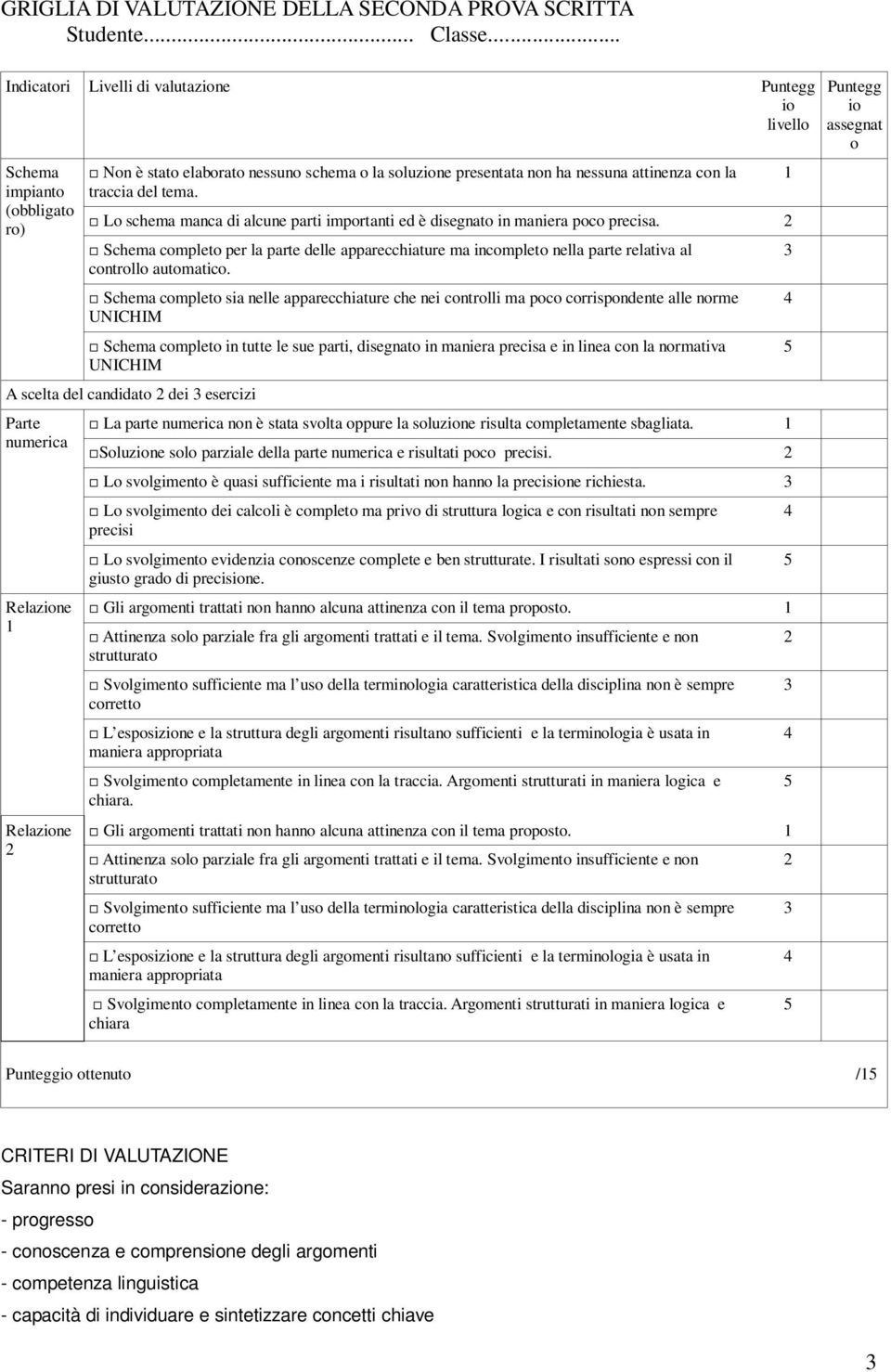 Lo schema manca di alcune parti importanti ed è disegnato in maniera poco precisa. 2 Schema completo per la parte delle apparecchiature ma incompleto nella parte relativa al controllo automatico.