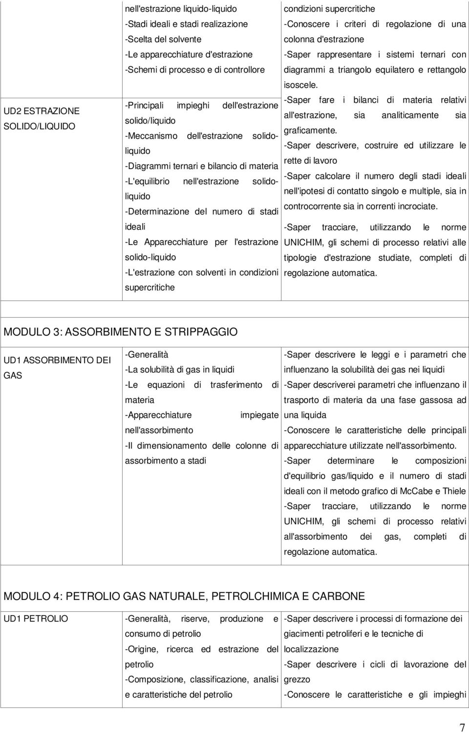 stadi ideali -Le Apparecchiature per l'estrazione solido-liquido -L'estrazione con solventi in condizioni supercritiche condizioni supercritiche -Conoscere i criteri di regolazione di una colonna