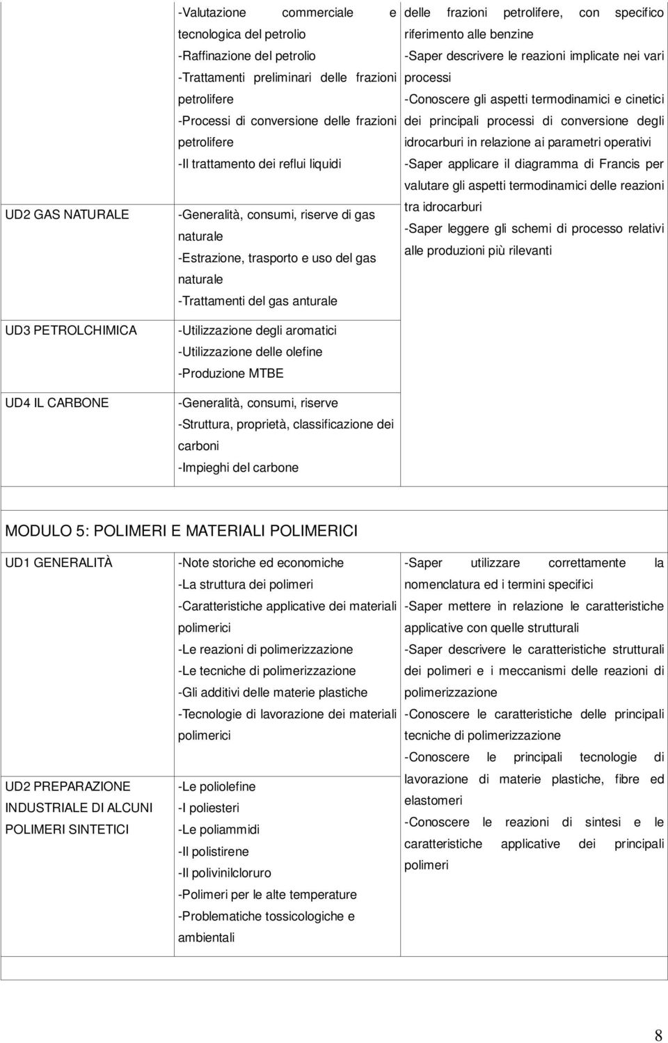 -Utilizzazione degli aromatici -Utilizzazione delle olefine -Produzione MTBE -Generalità, consumi, riserve -Struttura, proprietà, classificazione dei carboni -Impieghi del carbone delle frazioni